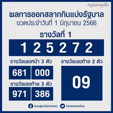 ตรวจหวย 1/11/66 ผลสลากกินแบ่งรัฐบาล ตรวจลอตเตอรี่.